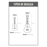 Pack Pedagogía para el ukelele