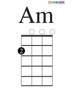 Pòsters per a l'Aula de Música | Especial Ukelele 🎶Llunna SiFaSol